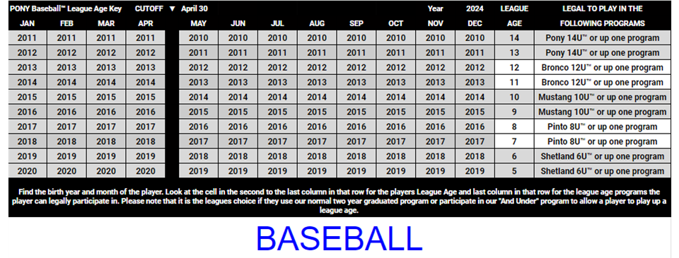 Updated Fall 2024 - Spring 2025 Baseball Age Key