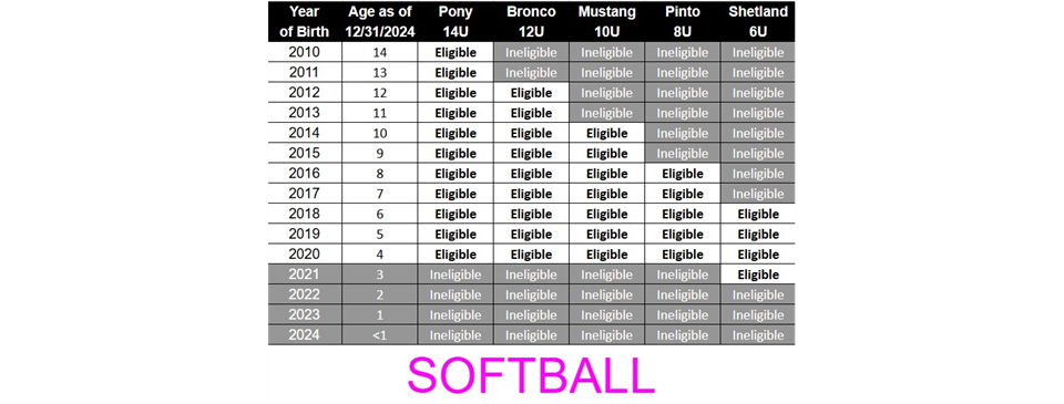 Spring 2025 Softball Age Key