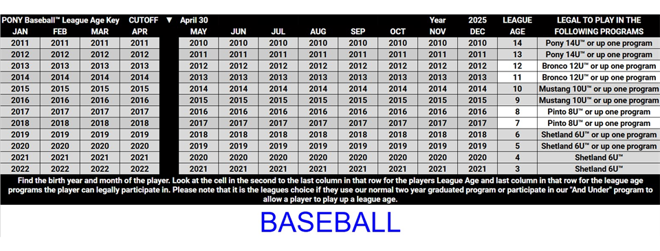 Spring 2025 Baseball Age Key