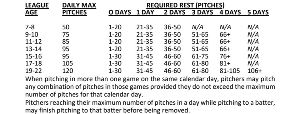 Baseball Pitch Count